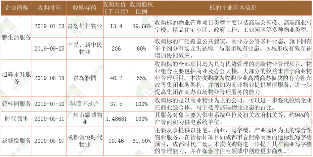 物业服务简介