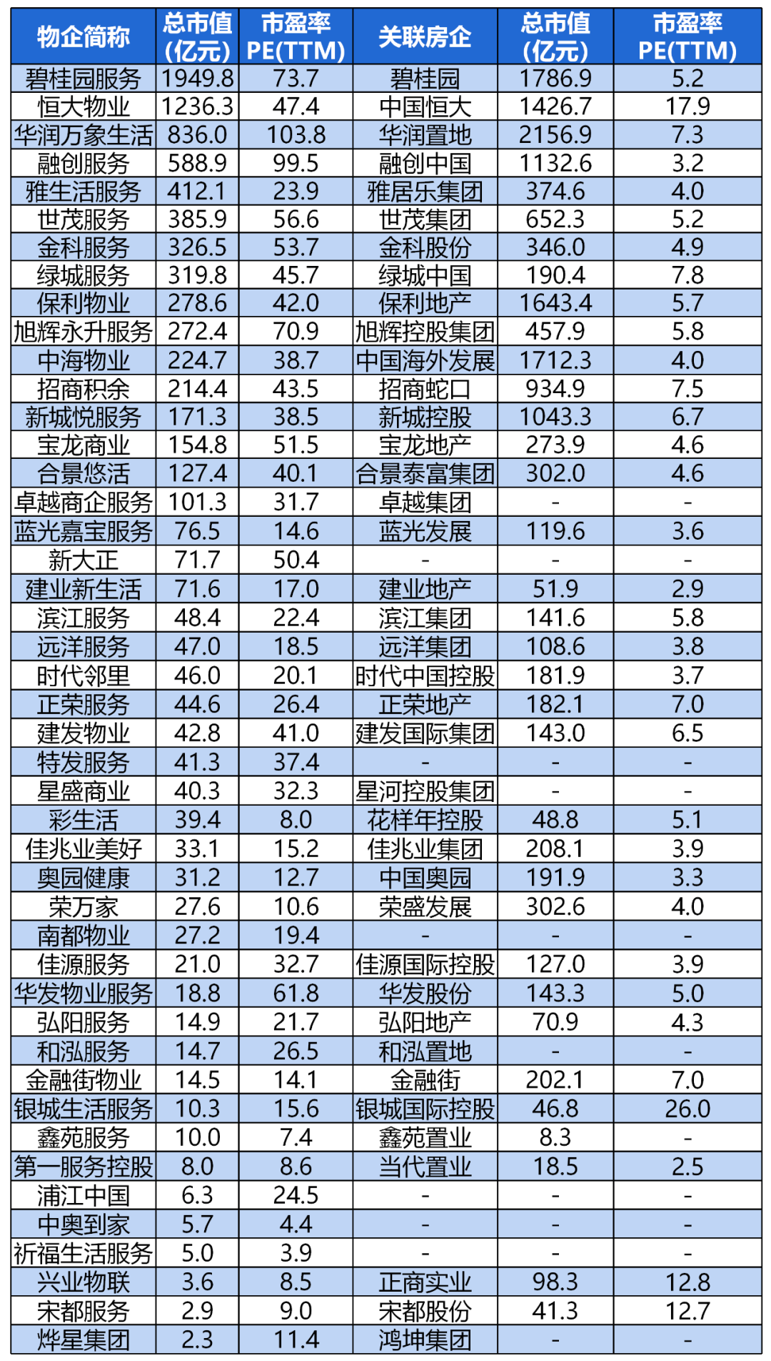 上市物企企业名称