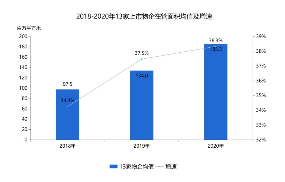 13家上市物企