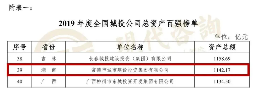 城投公司资产排名榜单