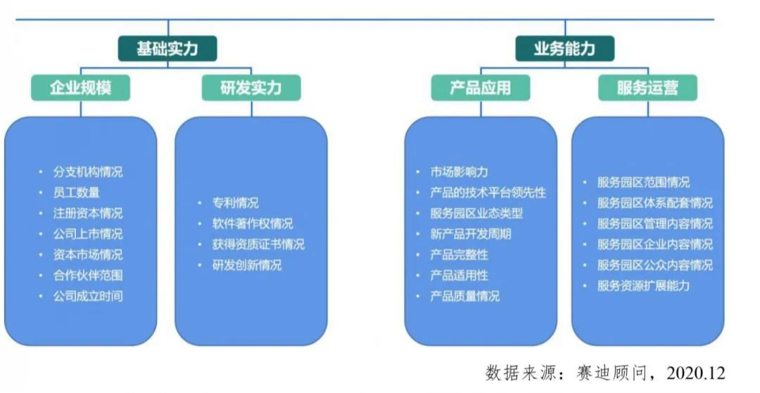 四格互联实力