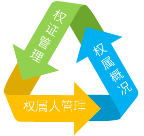 资产权属管理