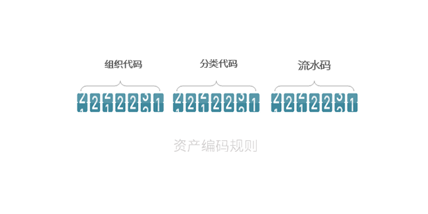 资产编码
