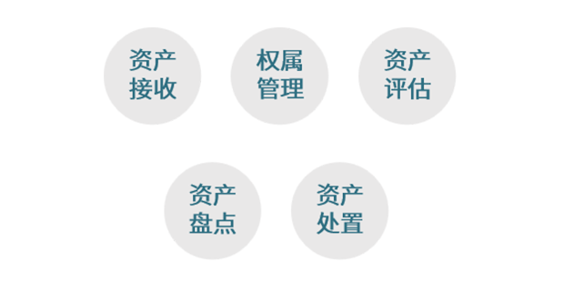 业务流程管理