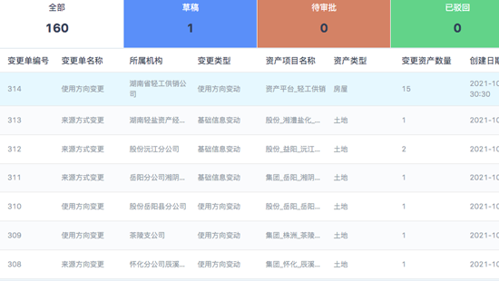资产数据界面