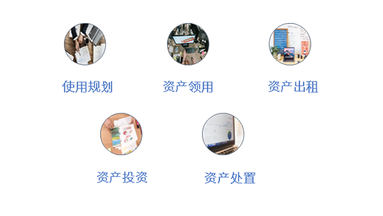 资产方向数据走向