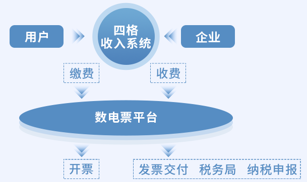 招商租赁数据背景