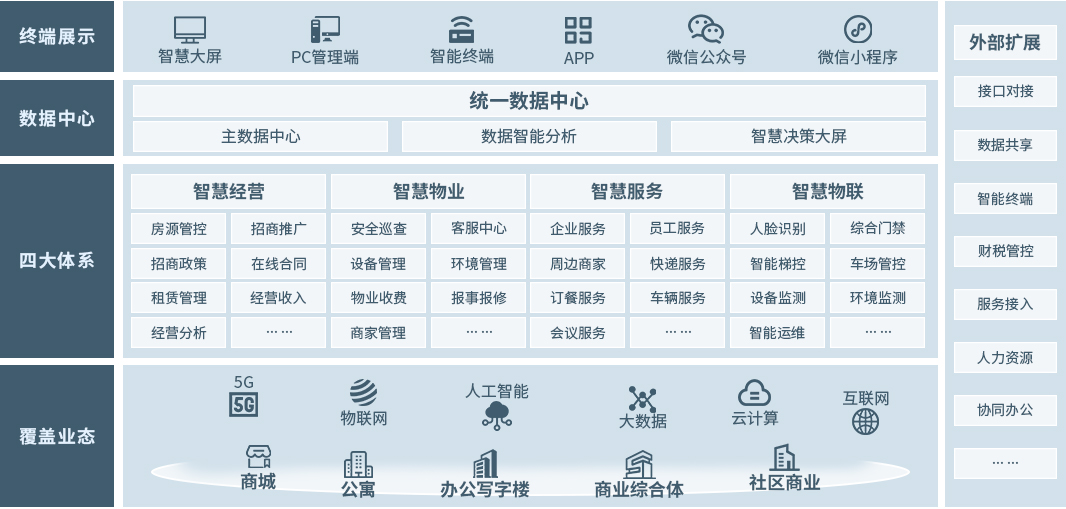 商业综合体框架图