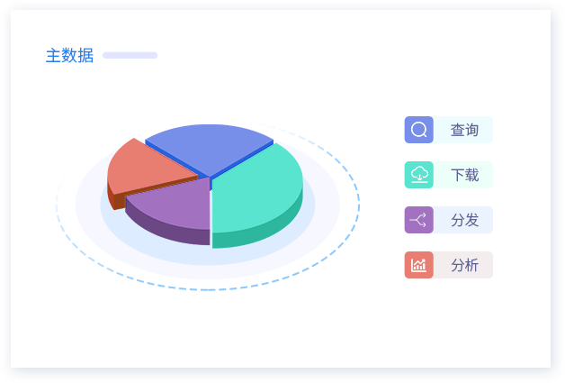 资产编码