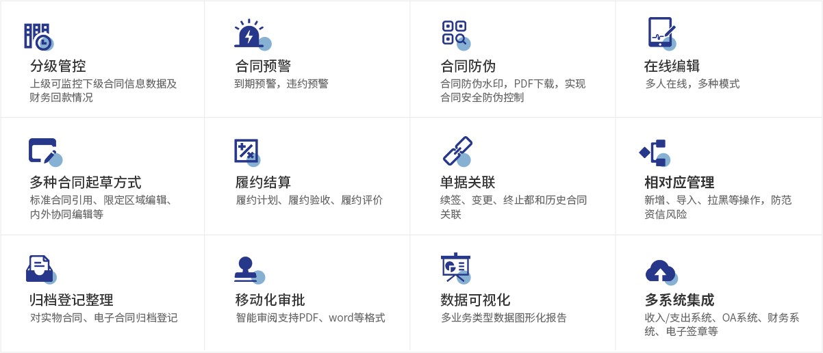 产品亮点分类展示