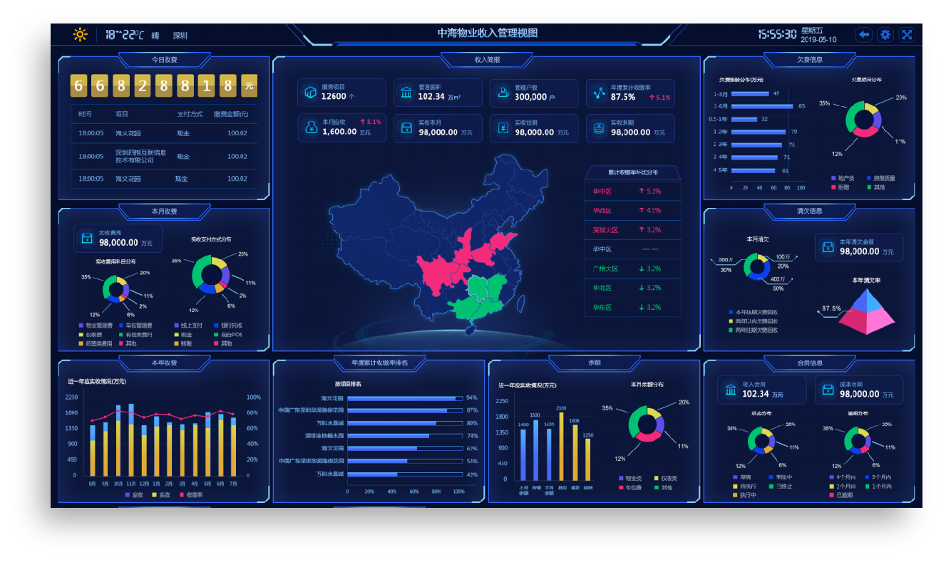 经营收入可视化