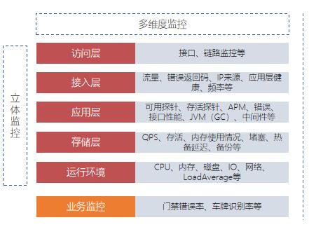 平台安全的实施策略