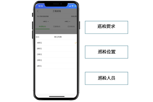更精细化的巡检