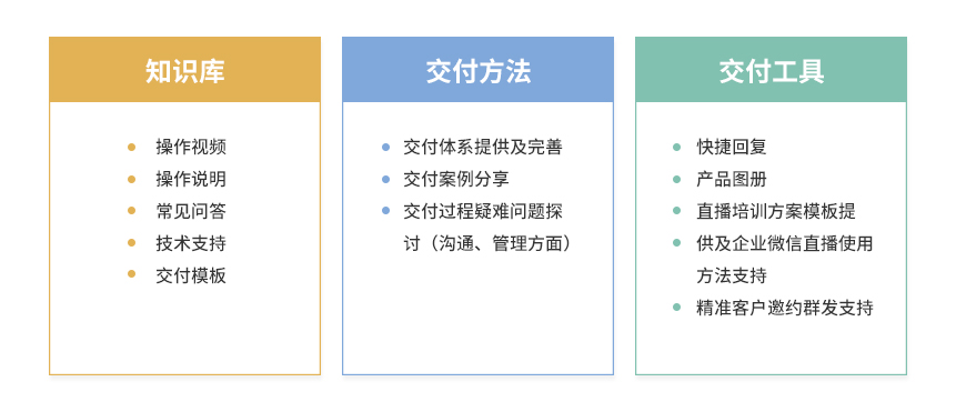 交付知识库