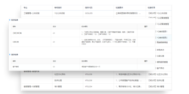 考评标准界面