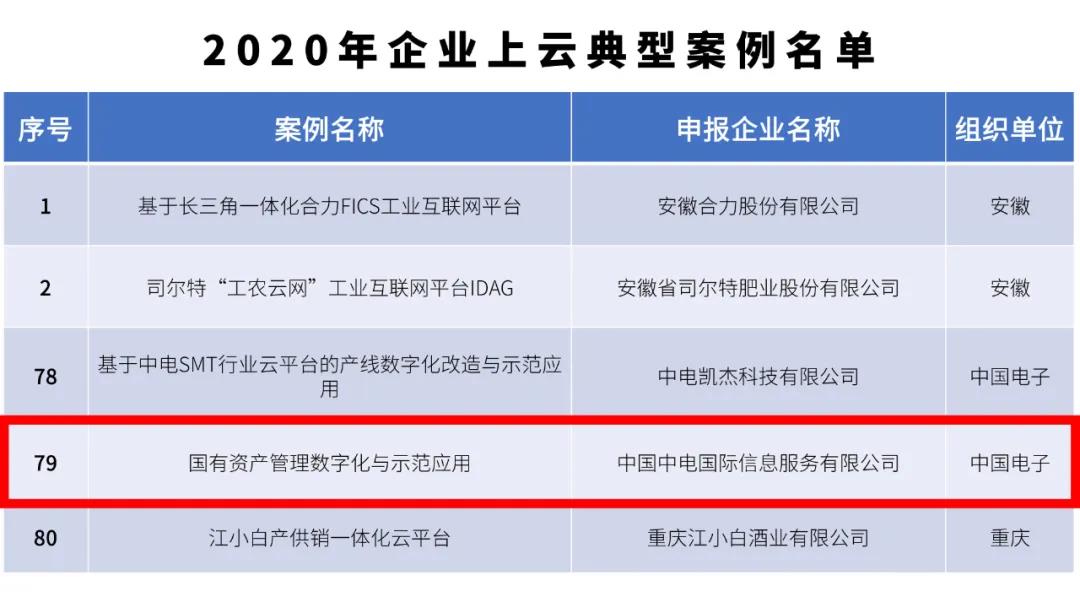 2020年企业上云典型案例名单