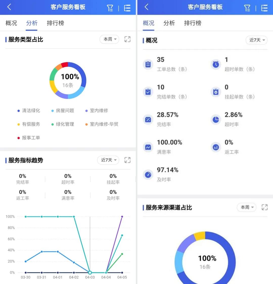 随手拍数据看板