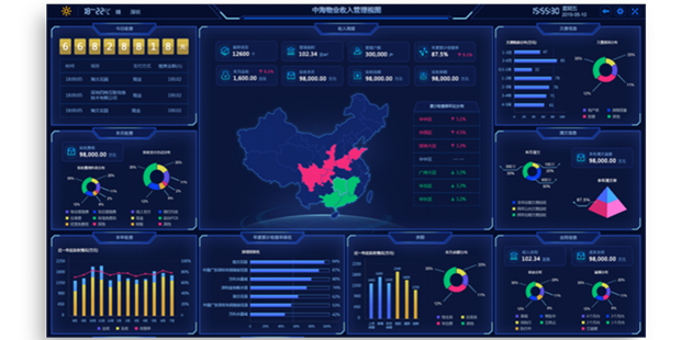 经营收入可视化