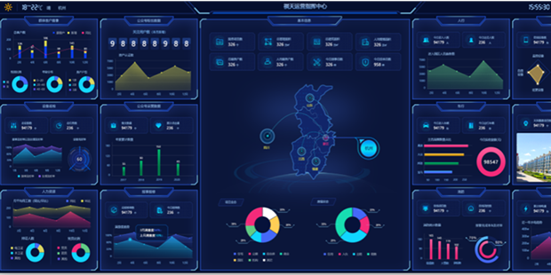 综合运营可视化
