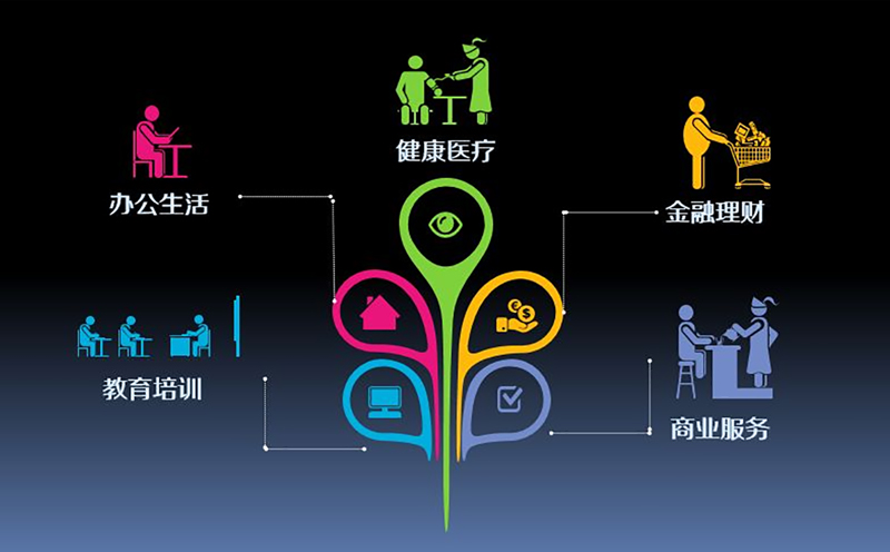物业经营管理范围