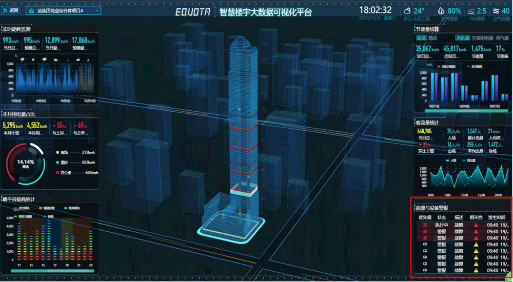 智慧楼宇智能化