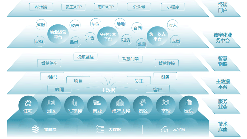 物业管理方案