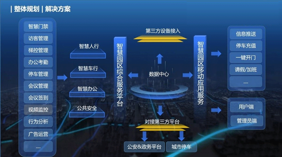 智慧园区设计方案